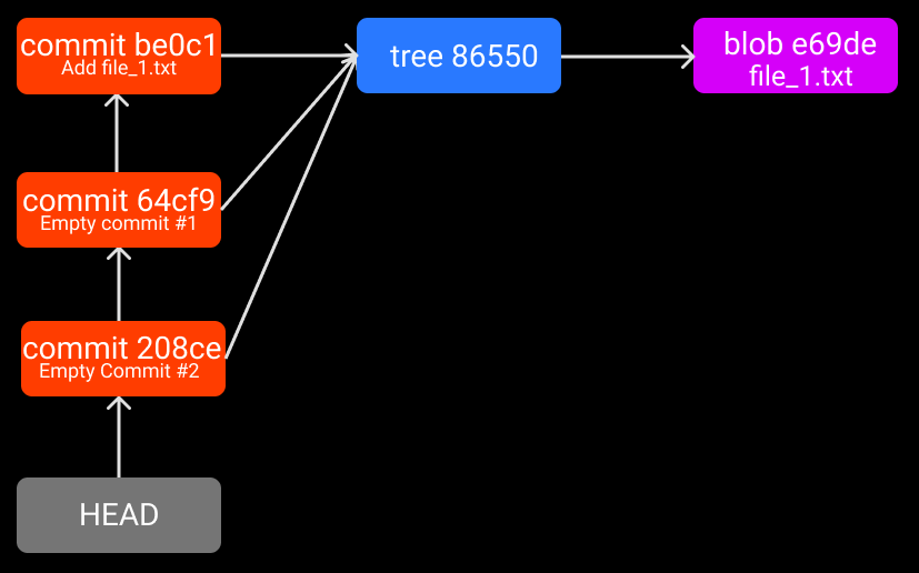 Connection Graph